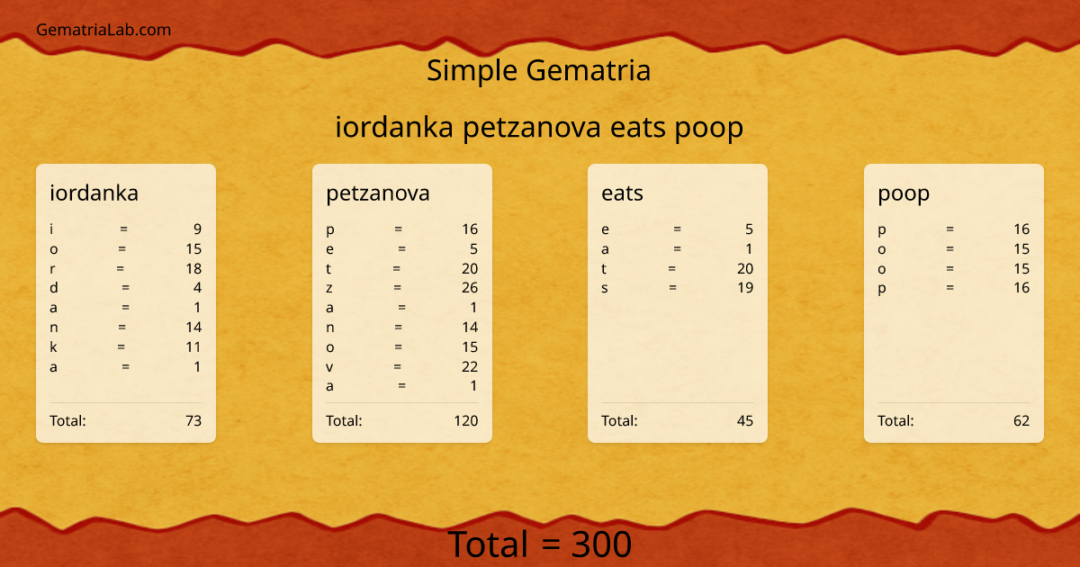 iordanka petzanova eats poop in simple Gematria